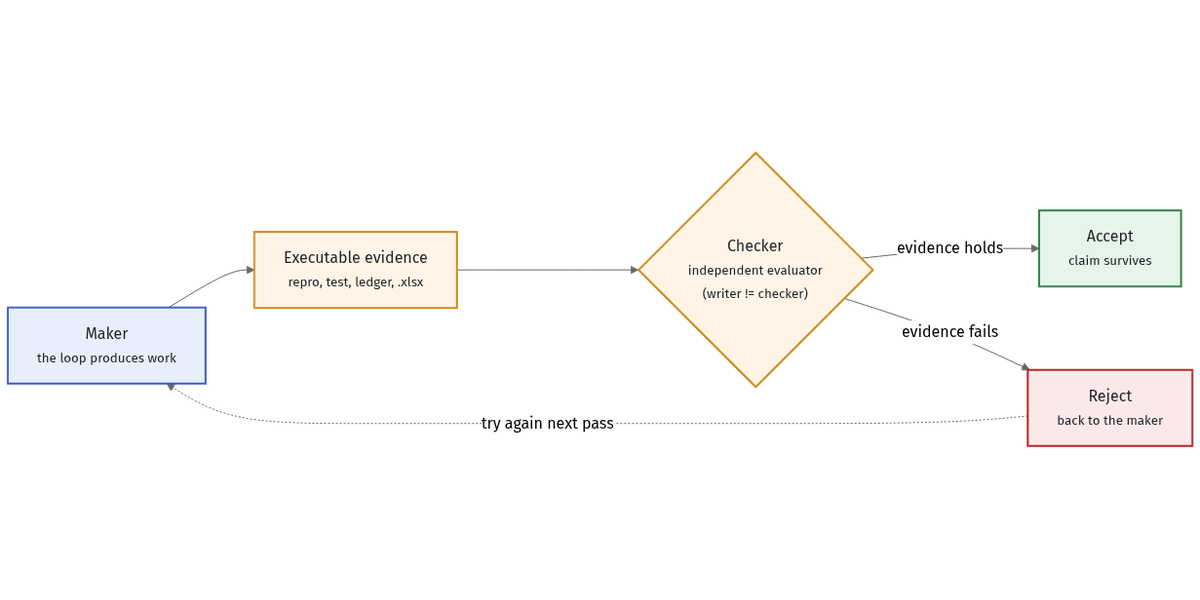 Maker-checker